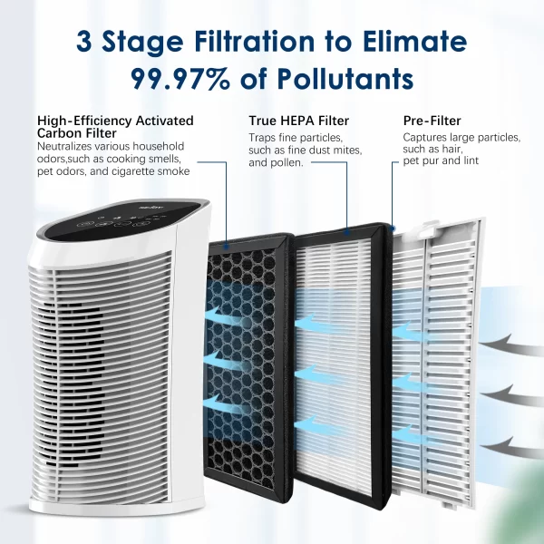 Purificateur d'air compact Sejoy avec filtre HEPA et fonction ioniseur – Image 2